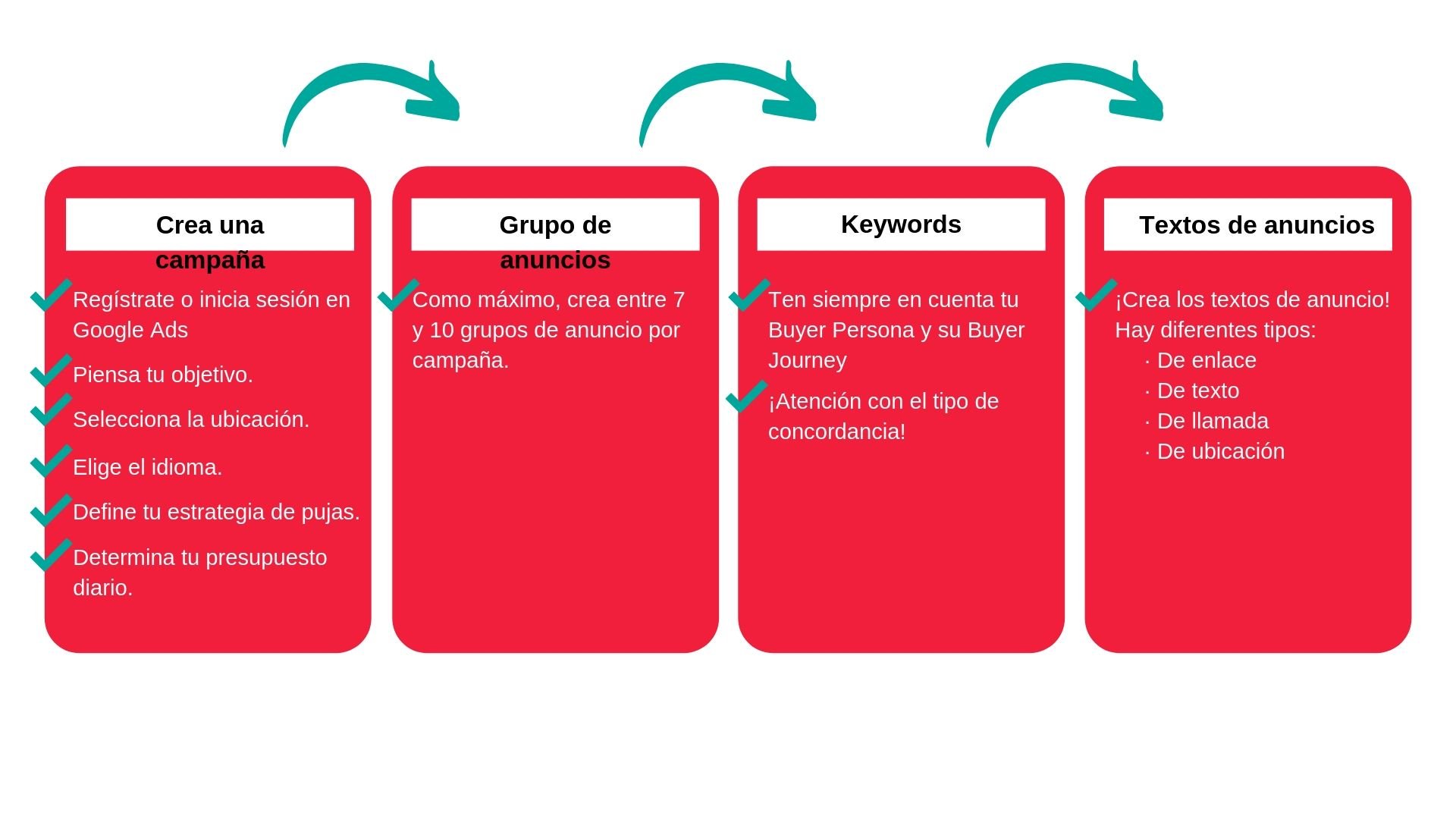 sem-en-google-c-mo-crear-una-campa-a-en-google-ads